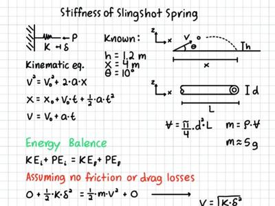 Watch Band Slingshot