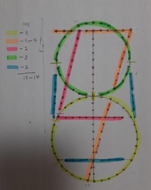 14 Segment Experiment