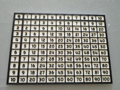 Multiplier Helper / Multiplizierungshilfe