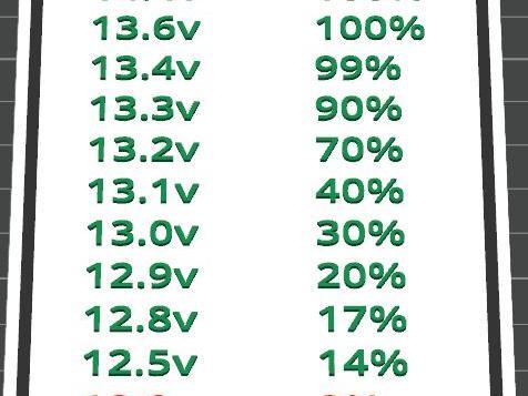 Voltage Chart LifePo4 battery cells