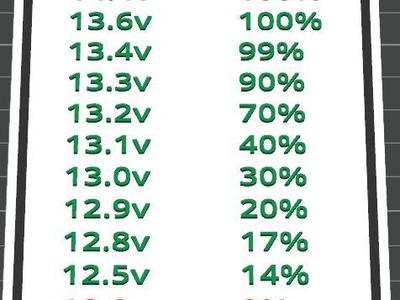 Voltage Chart LifePo4 battery cells
