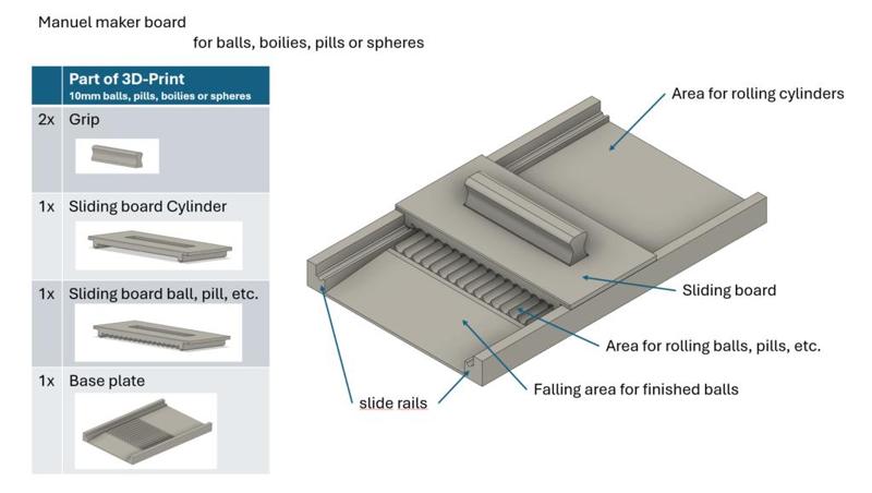 Pill Rolling board - your own pills, balls, boilies, bullets or in generally spheres (just like in the old days - DIY). 
