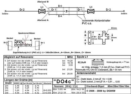 DO Multiband Dipol 