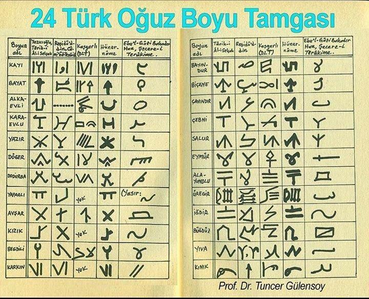 Türk Boyları (24 Oğuz Boyu)