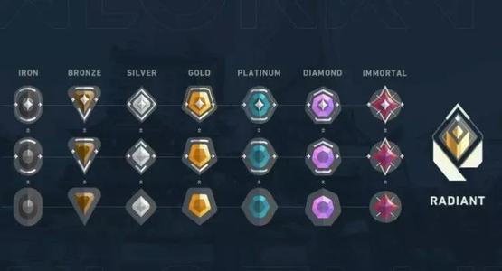 VALORANT RANKS