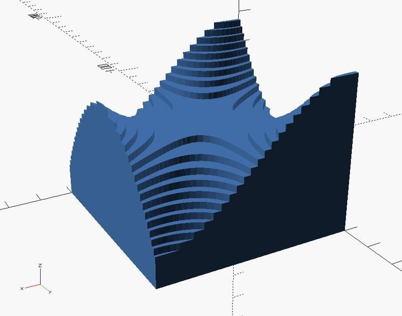 contour map of the monkey saddle