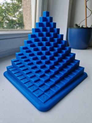 Multiplication table ( pyramid )