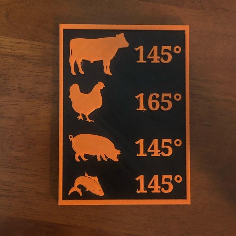Meat Internal Temperate Cheat Sheet