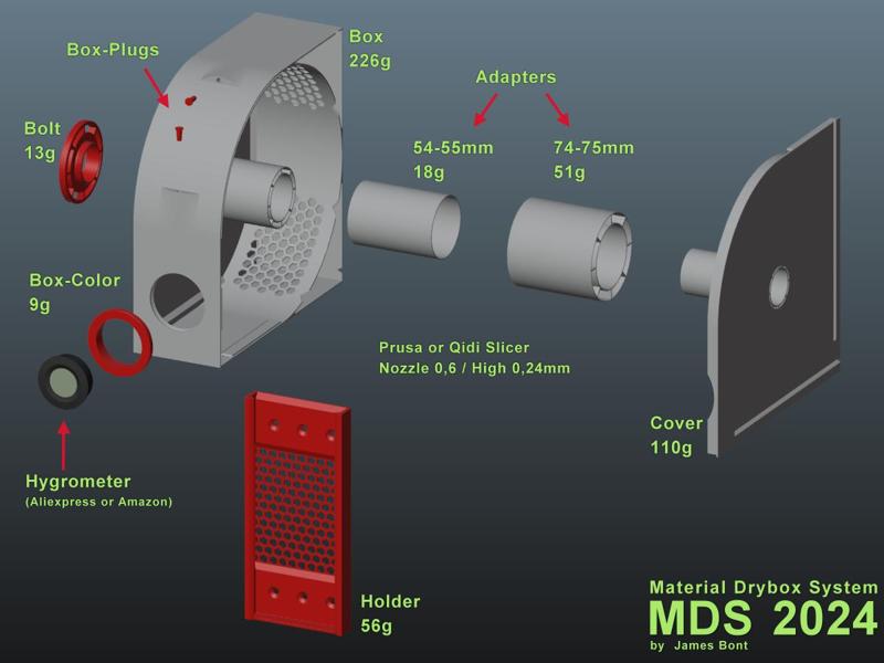 MDS Material Drybox System 2024