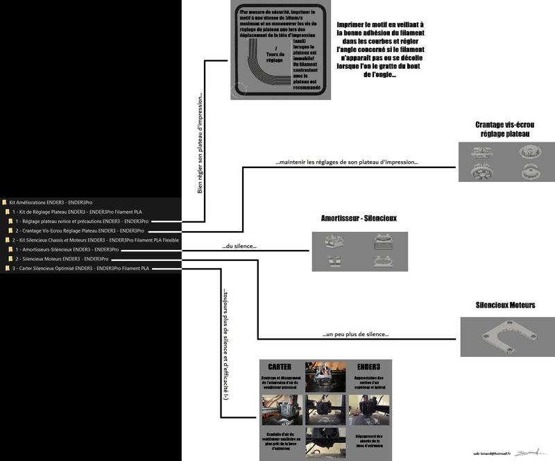 ENDER3 Upgrade Kit - ENDER3Pro