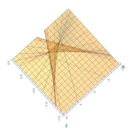 Swallowtail Bifurcation 