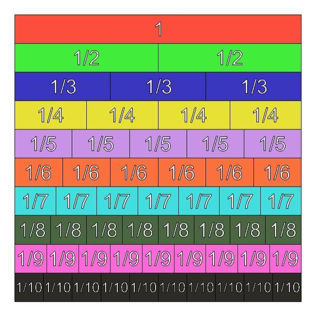 Muro de fracciones para la enseñanza de las matemáticas.