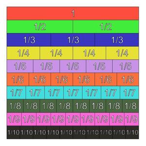 Muro de fracciones para la enseñanza de las matemáticas.