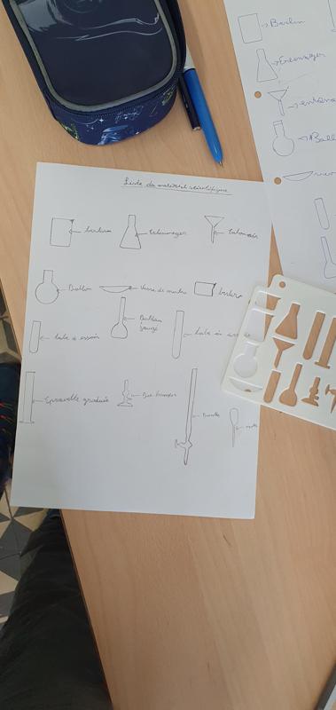 Chemistry lab equipment template