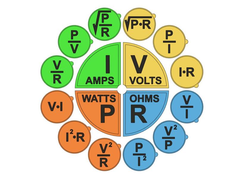 Ohm's Law Circle Wheel