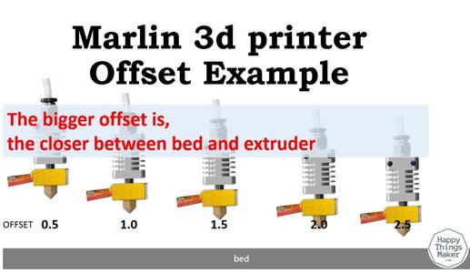Z Offset Direction image – Marlin 3d printer (Anet A8, Tronxy P802M …)