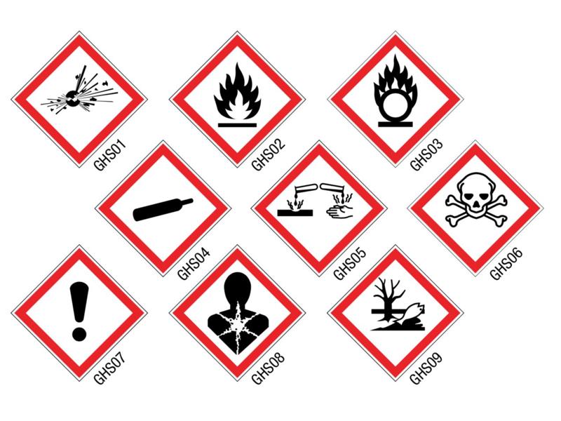 GHS Pictograms - Complete Collection