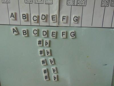 Musical Notes for Teaching