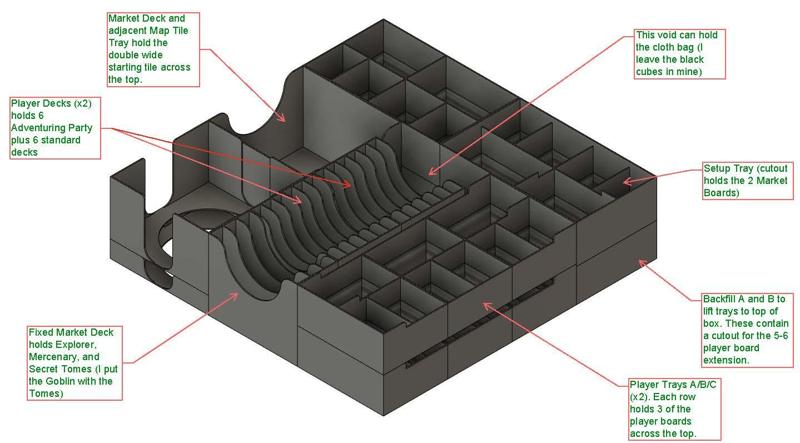 Clank! Catacombs Board Game Insert with "Adventuring Party" and "Lairs and Lost Chambers" Expansions