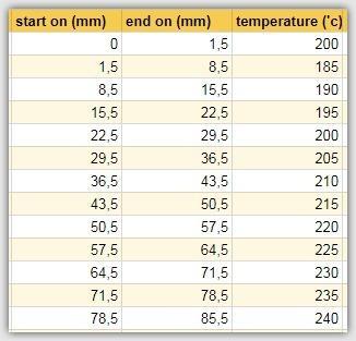 ANET A8 PLA / PET-g Temp tower GCODE!