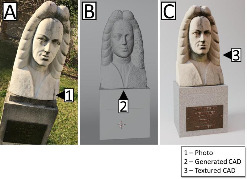 3D Scan Johann Josef Fux (Photogrammetry)