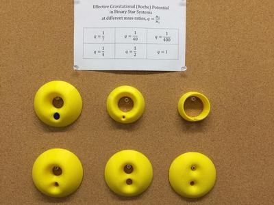 Binary Star Equipotentials