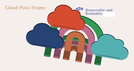 Adjustable Cloud foto holder