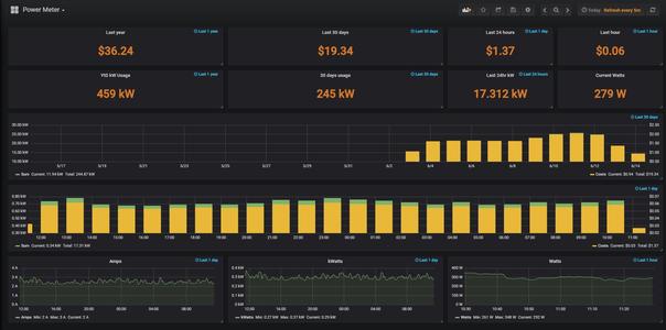 Power Monitor