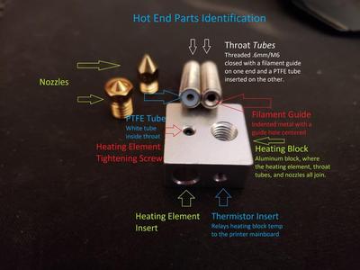 Hot End Guide