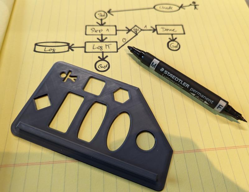 Stencil For Flowcharts