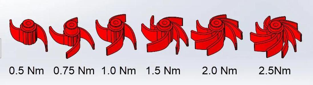 Torque Wrench 0.5 Nm to 2.5 Nm   
