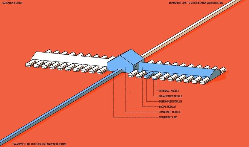 Mars Modular Habitation Station for Humanity