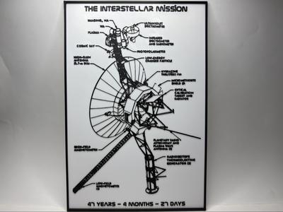 Voyager 1 - The Interstellar Mission - Blueprint 