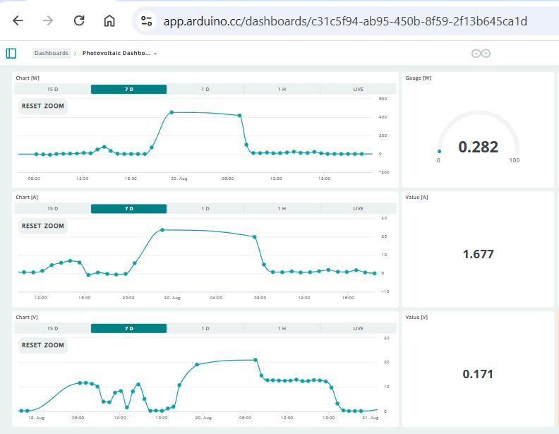 Mini photovoltaic monitor