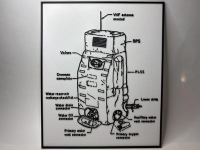 The Apollo Portable Life Support System