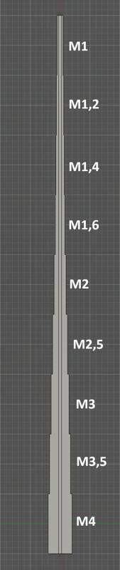 Determine the screw size