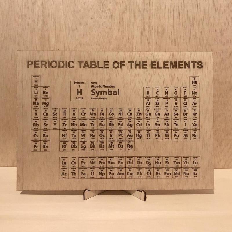Periodic Table of the Elements
