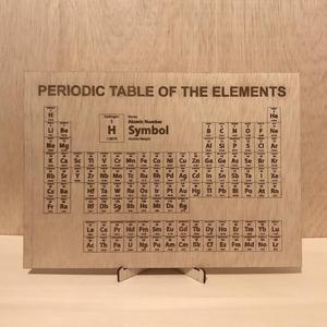 Periodic Table of the Elements