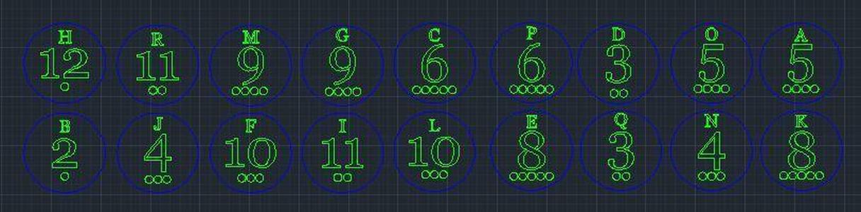 Catan - Numbers Letters and Dots