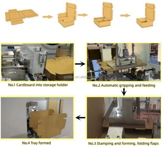 3D Model of Automatic Box Folding Machine
