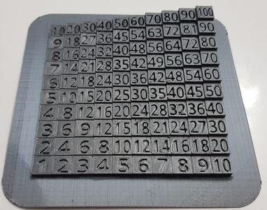 Multiplication Table - Çarpım Tablosu
