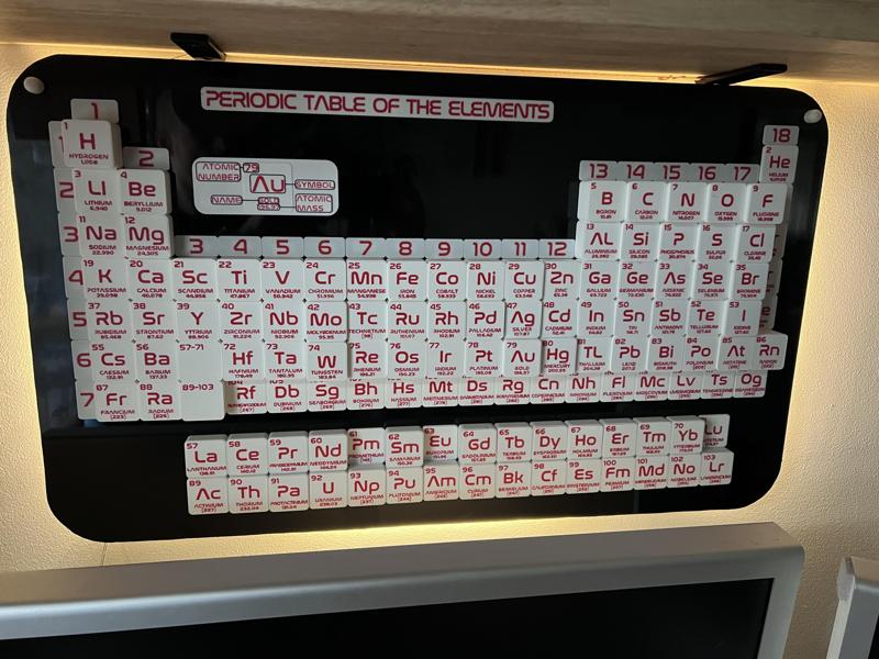 Electronegativity Periodic Table