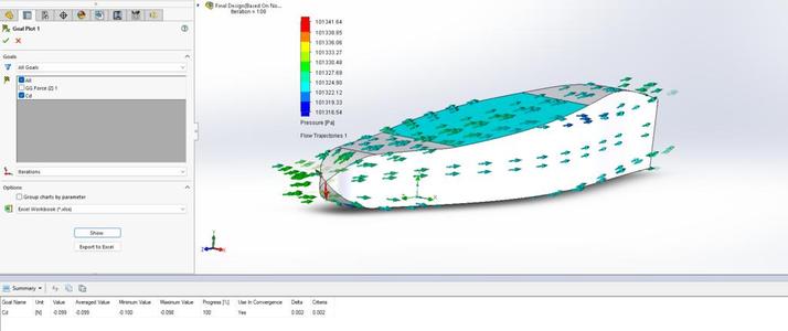 Supermileage Car Design (Coefficient of Drag=0.099)