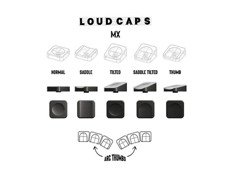 LoudCaps