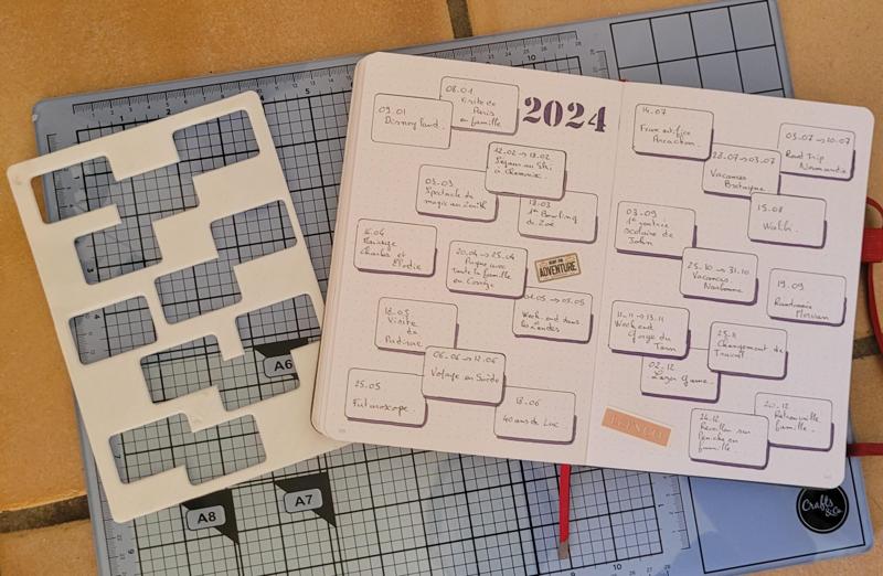 Bujo - Annual retrospective page template