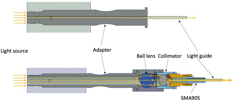 Alcon Accurus Medical Lightsource Adapter