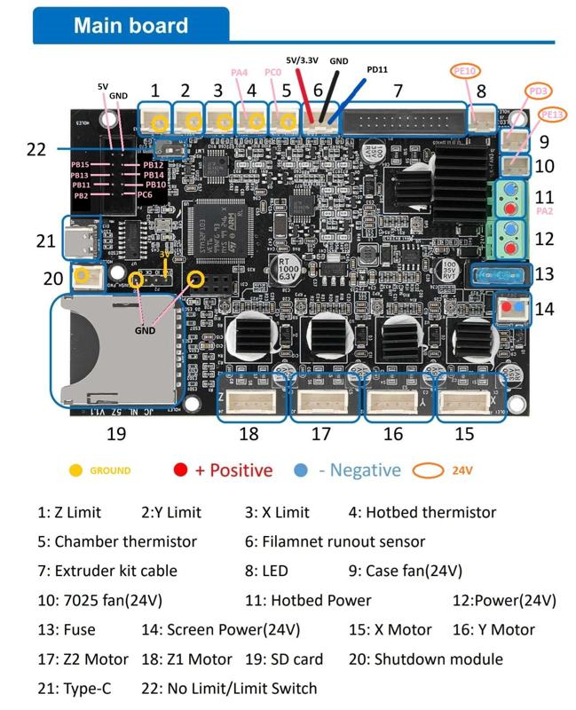 SV07 Main Board Pins.