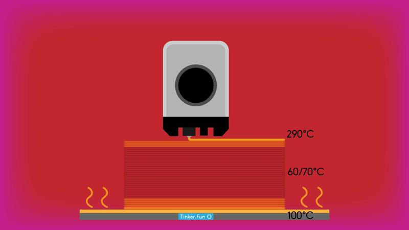 Bambu Lab X1C Chamber Heater/Bauraumheizung