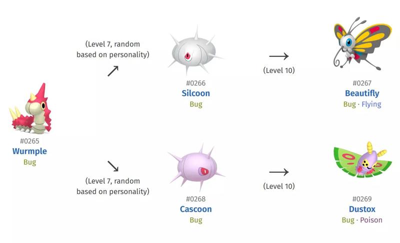 265 WURMPLE SILCOON  BEAUTIFLY CASCOON  DUSTOX HIGH-RES POKEMON