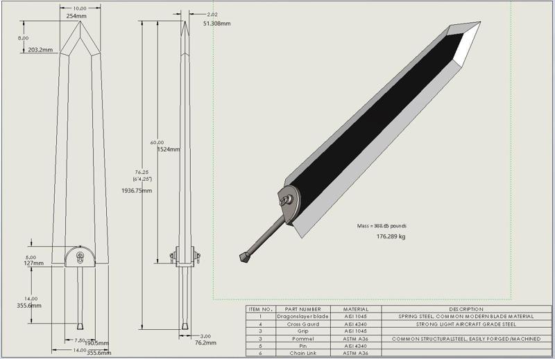 Guts's Godot Dragonslayer REALISTIC SIZE